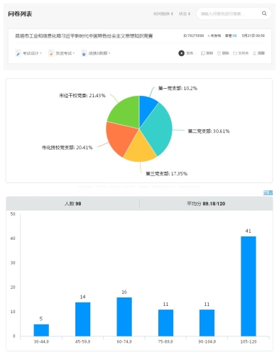 市工信局知识竞赛2