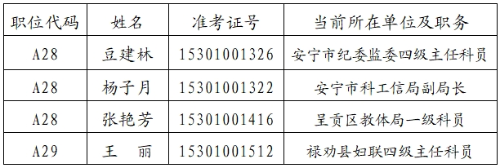 名单